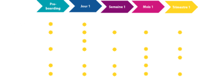 onboarding-et-formation-en-ligne-la-combinaison-gagnante-mindonsite