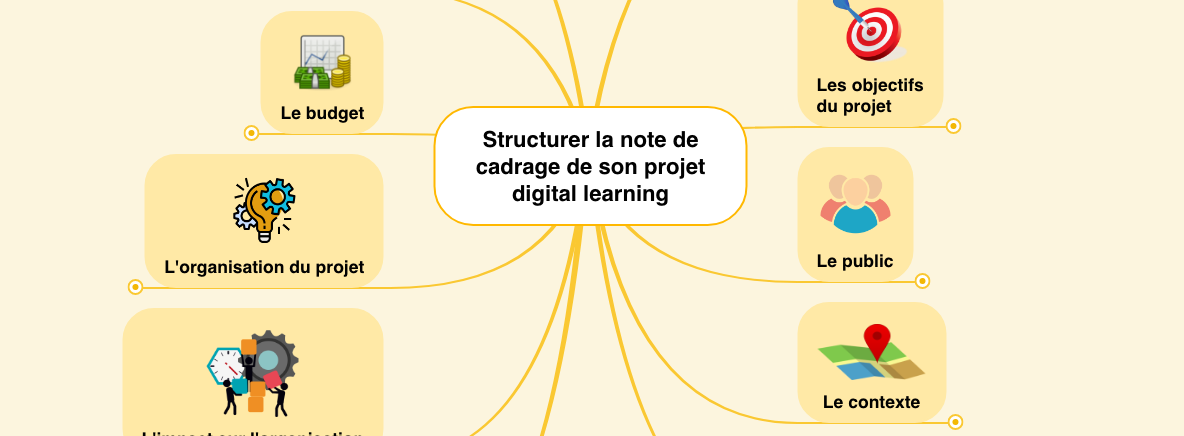 Les éléments essentiels d’une note de cadrage #digitallearning — Formateur du web