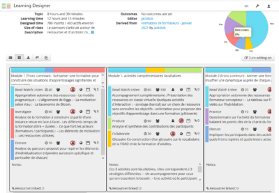 bilan-dune-formation-en-ligne-prodageo