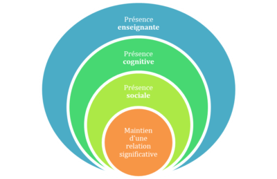 lenjeu-relationnel-de-la-presence-en-formation-a-distance-pedagogie-universitaire