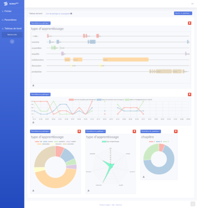 suite-applicative-de-conception-pedagogique-canevas-base-sur-un-tableur-interface-web-de-visualisation-learning-designer-suite
