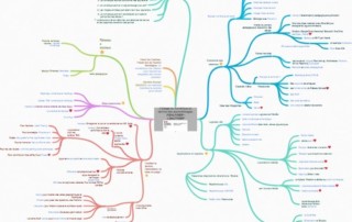 Illustration de l'article : L'usage du numérique au service des apprentissages en une carte mentale — Classe Tice