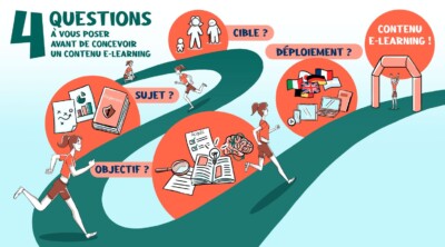 4-questions-a-vous-poser-avant-de-concevoir-un-contenu-e-learning-sydologie