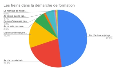 quelle-valeur-donnez-vous-a-la-formation-les-resultats-de-letude-korben