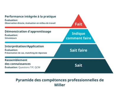 levaluation-des-soft-skills-et-des-hard-skills-domoscio