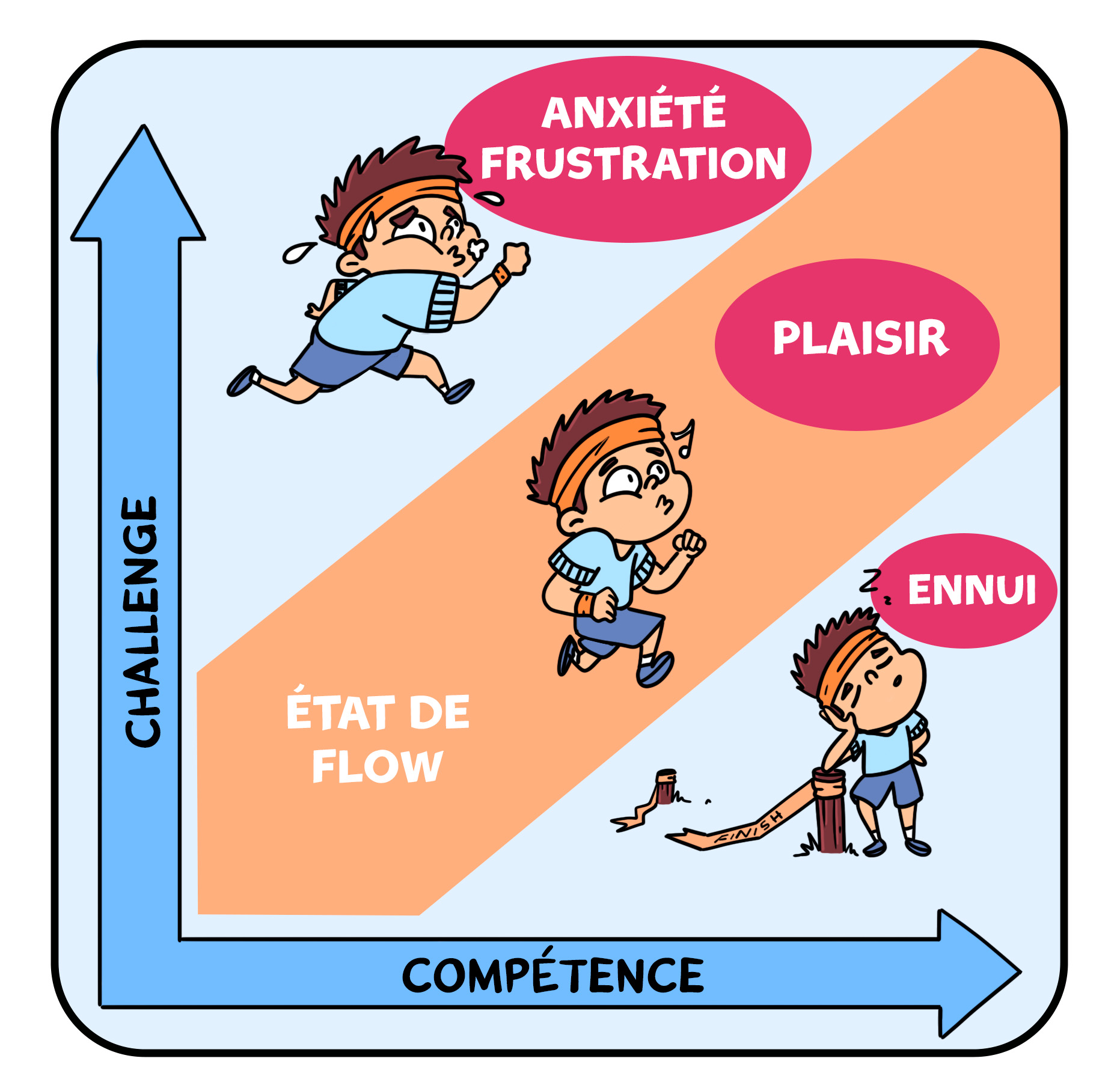 les-innovations-pedagogiques-de-demain-les-moments-optimaux-dapprentissage-sydologie