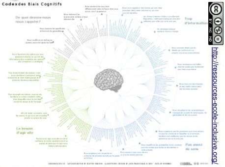 que-sont-les-biais-cognitifs-fabrice-pastor-linkedin