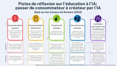 piste-de-reflexion-sur-leducation-a-lia-simon-duguay-twitter