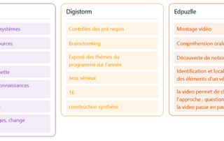 Illustration de l'article : Un brainstorming pour synthétiser les éléments essentiels d'un cours — Le Cnam