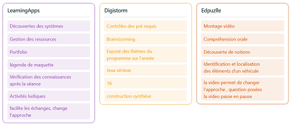 un-brainstorming-pour-synthetiser-les-elements-essentiels-dun-cours-le-cnam