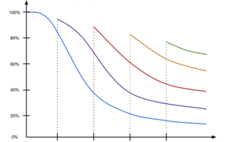 Illustration de l'article : Learning analytics : de l'infiniment grand à l'infiniment petit — Matthieu Cisel