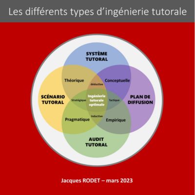 les-differents-types-dingenierie-tutorale-jacques-rodet-linkedin