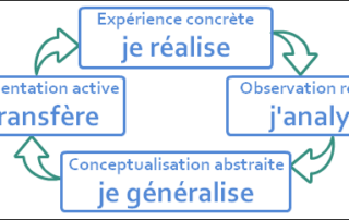 Illustration de l'article : Engager les participants dans une formation — Prodageo