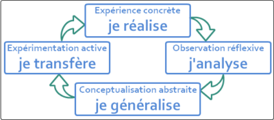 engager-les-participants-dans-une-formation-prodageo