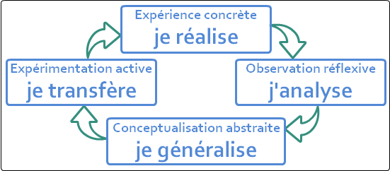 engager-les-participants-dans-une-formation-prodageo