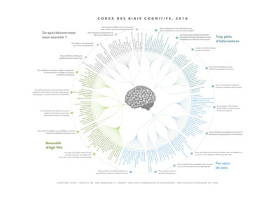 le-codex-des-biais-cognitifs-louis-deriac