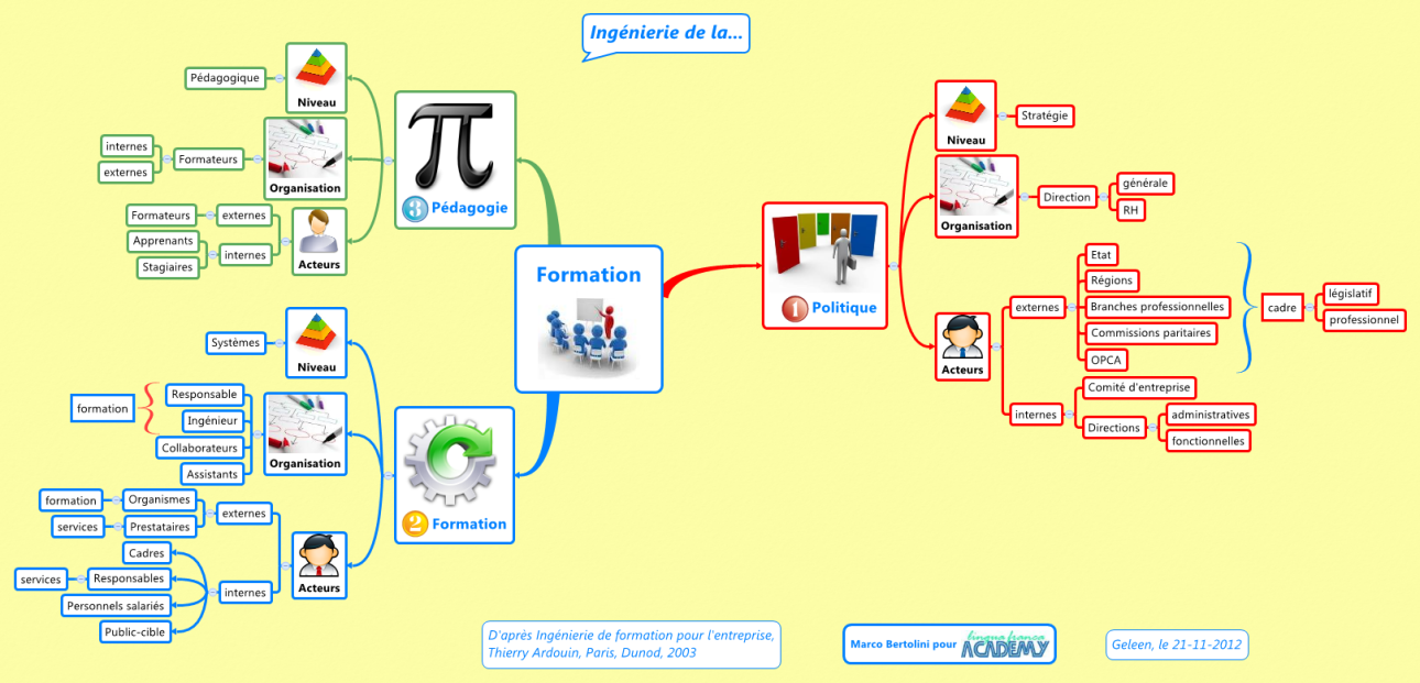 presentation-de-lingenierie-de-formation-sous-forme-visuelle-formation-3-0