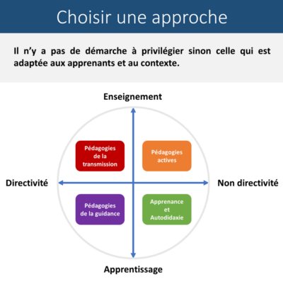 quelques-elements-pour-penser-la-scenarisation-dun-digital-learning-jacques-rodet-linkedin