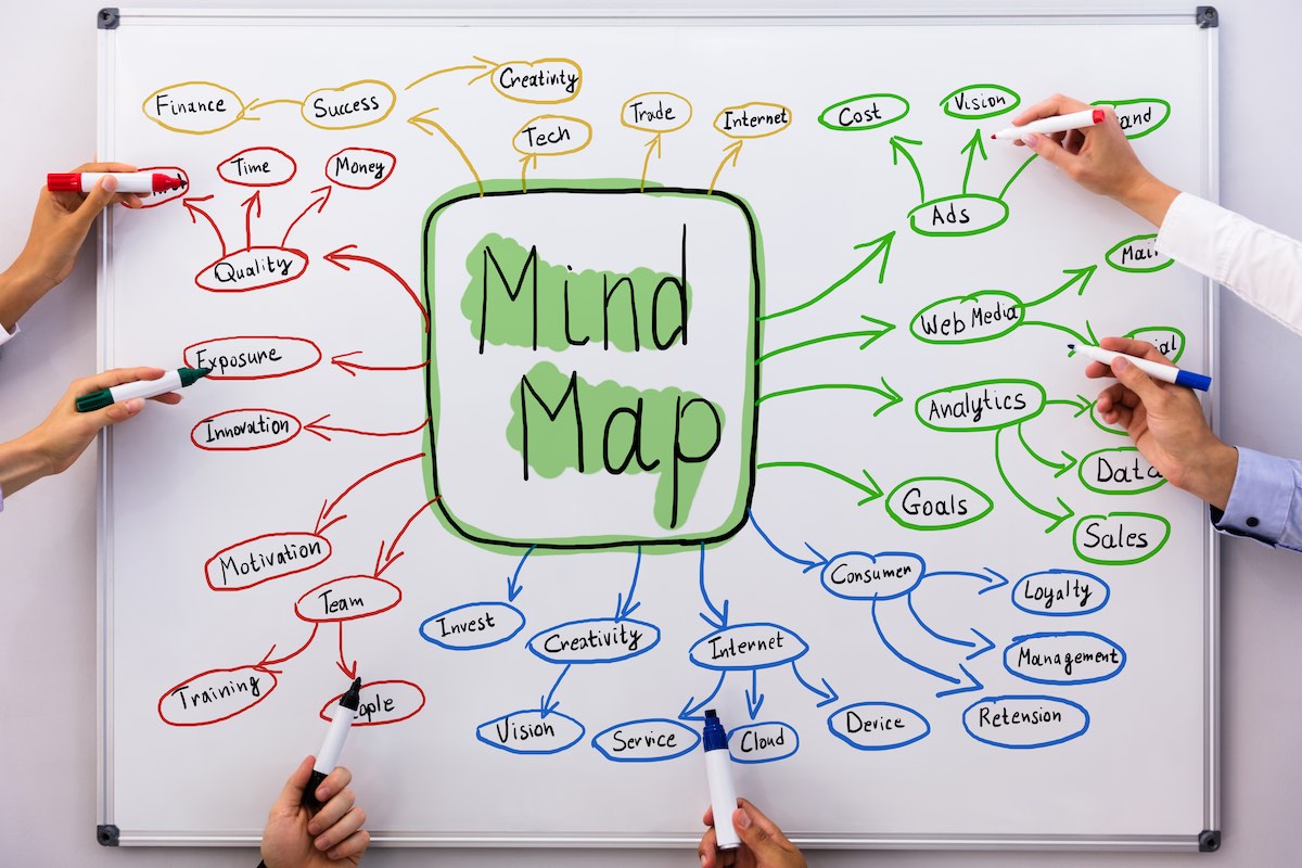 Mind mapping : définition, avantages et outils pour créer vos cartes mentales — Blog du modérateur
