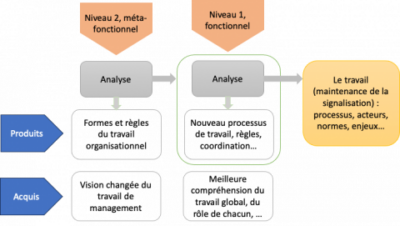 des-demarches-capacitantes-pour-developper-les-competences-des-managers-openedition