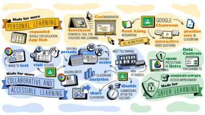 faciliter-lexperience-dapprentissage-des-eleves-avec-les-solutions-google-ludomag