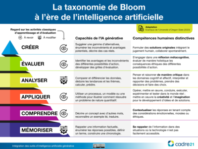 bloom-revisite-a-la-sauce-ia