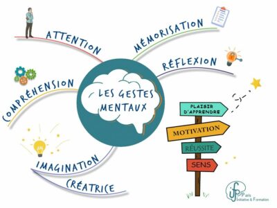 if-paris-un-organisme-de-formation-en-pedagogie-pour-apprendre-autrement