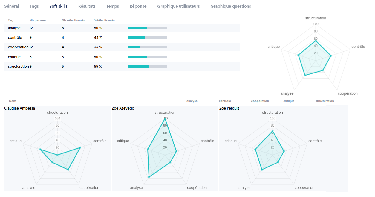 Les soft skills pour élargir les champs d’utilisation d’ExperQuiz