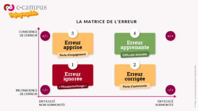 apprend-on-toujours-de-ses-erreurs