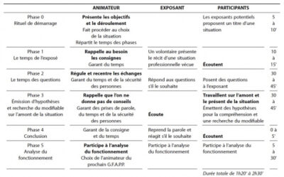 une-methodologie-de-formation-a-lanalyse-des-pratiques-professionnelles-le-protocole-les-situations-abordees-les-effets-percus-par-les-stagiaires