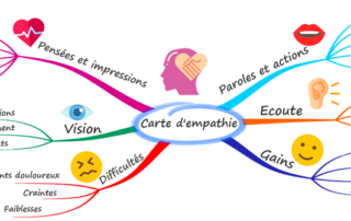 Illustration de l'article : Le Mind Mapping pour animer vos formations