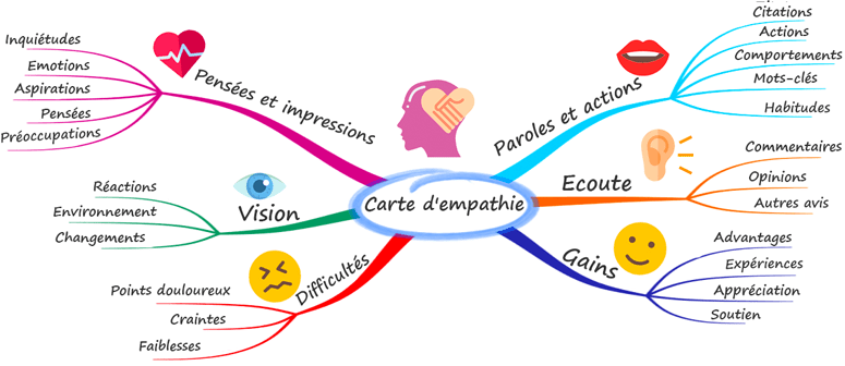 le-mind-mapping-pour-animer-vos-formations