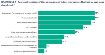 premiers-resultats-de-lenquete-sur-la-certification-qualiopi