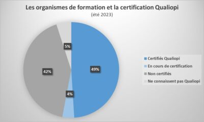1-organisme-de-formation-sur-2-nest-pas-certifie-qualiopi