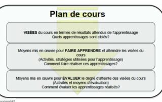 Illustration de l'article : Le plan de cours : témoin de l'alignement pédagogique d'un cours