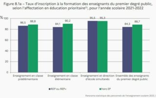Illustration de l'article : Qui a accès à la formation continue ?