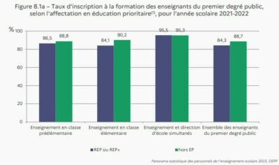 qui-a-acces-a-la-formation-continue