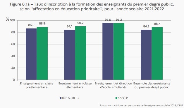 Qui a accès à la formation continue ?