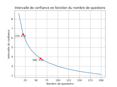 %f0%9f%93%9a-comment-mesurer-la-vraie-valeur-dun-score-dune-evaluation