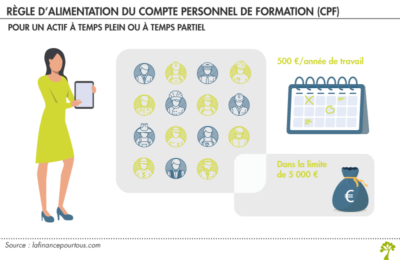 cpf-qui-est-concerne