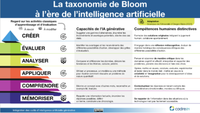 5-etapes-pour-se-preparer-a-enseigner-avec-et-a-propos-de-lia