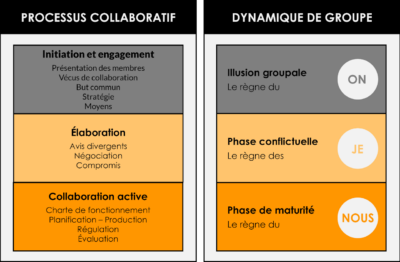 creer-des-synergies-positives-par-la-collaboration-en-action