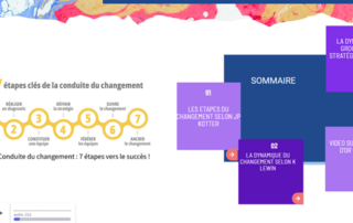 Illustration de l'article : Dynamiser son cours avec Genial.ly