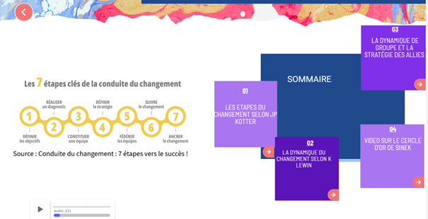 Dynamiser son cours avec Genial.ly