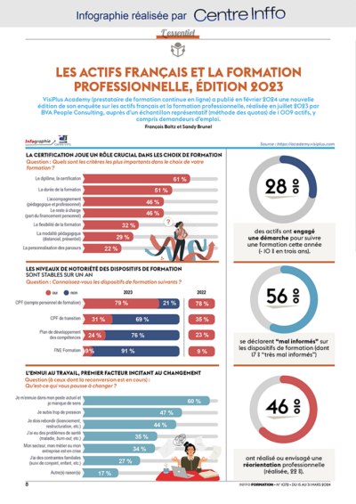 les-actifs-francais-et-la-formation-professionnelle