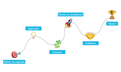 gamification-en-formation-boostez-vos-experiences-dapprentissage