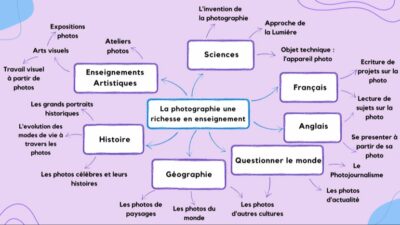 la-photographie-comme-outil-pedagogique