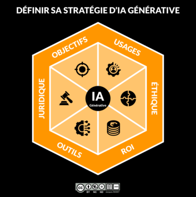 definir-sa-strategie-dia-generative