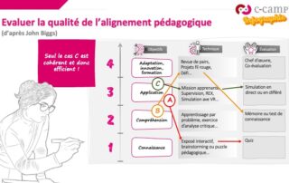 Illustration de l'article : Concepts pédagogiques #21 - l'alignement pédagogique