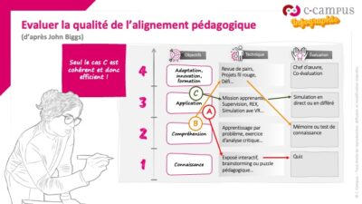 concepts-pedagogiques-21-lalignement-pedagogique